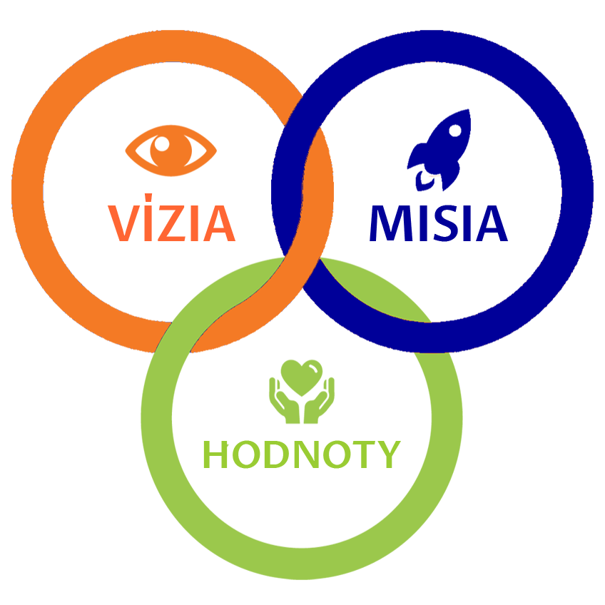 vizia misia hodnoty vizia misia hodnoty