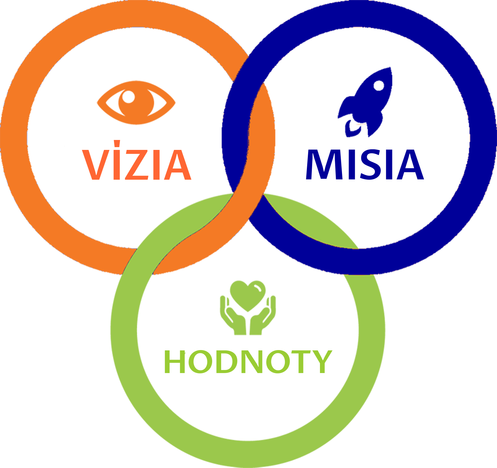 123 Vízia misia hodnoty